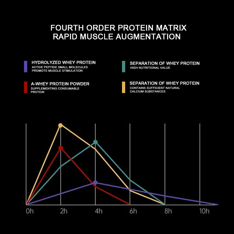 Whey Protein Powder