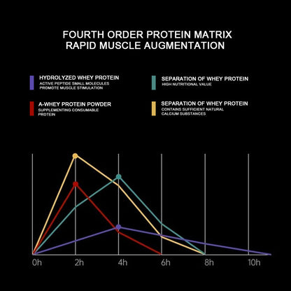 Whey Protein Powder